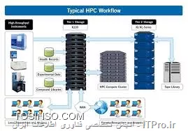 بله دوست عزيز دوره مخصوص storage هم هست حدود 30جلسه اي ميشه كه مباحث جديد و جالبي هم داره انشالله اگر عمري باقي بود و فرصت كردم پس از اتمام كامل دوره VDI دوره storage رو هم شروع ميكنم و در سايت قرار ميدم اين دوره رو بعد از اينكه مبحث vmware horizon view وvmware vcloud director رو تمام كردم چون از پيشنياز هاي emcهست حتما شروع ميكنم
ولي دوستاني كه قصد دوره  EMC رو داريد به شما توصيه ميكنم كه حتما حتما از قبل دوره هاي مجازي سازي vmware رو كه درون همين سايت هست مثل vdi و vsphere رو از قبل آموزش ببينيد
||http://virtualization.tosinso.com/files/get/009bbe30-46f9-4312-8a07-5e05228da3af||
||http://virtualization.tosinso.com/files/get/59386f3e-7c54-4d64-89cb-b2f43a95f6fd||
||http://virtualization.tosinso.com/files/get/c74bf2ce-dcfa-4d6b-8f77-e79f634e8dba||