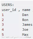 users