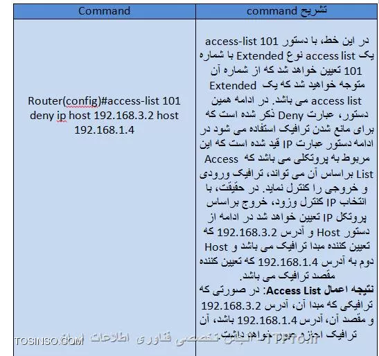 ACL ها در سیسکو