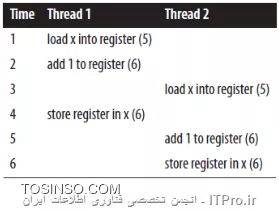 وب سایت توسینسو