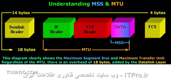 تفاوت MTU و MSS در چیست 