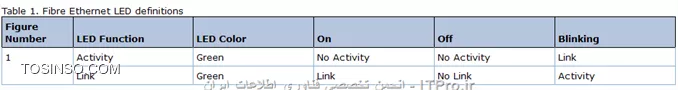 ||http://network.tosinso.com/files/get/c8e74256-9f61-42d5-b40b-1f1341b4d035||
علتش رو در قسمت blinking بررسی کنید.