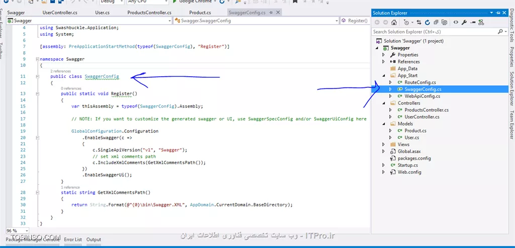 COnfig Swagger