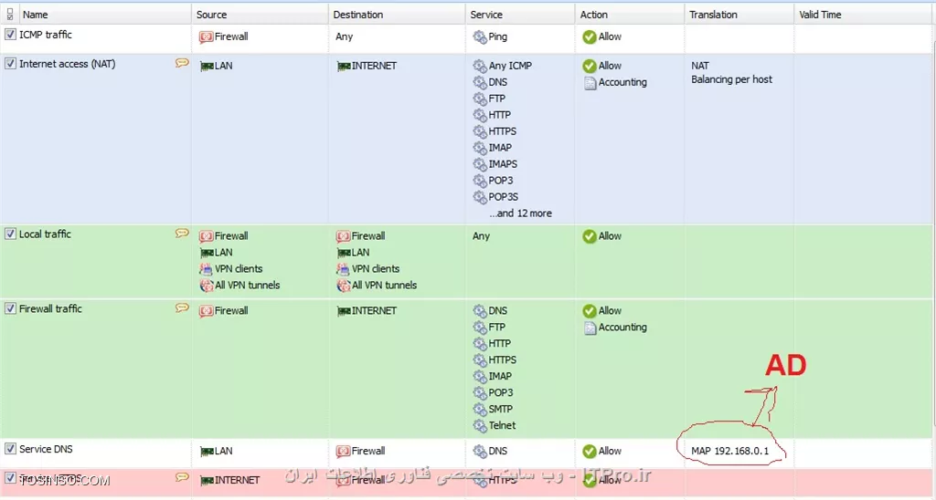الان این تنظیمات من هست شما ببینید درسته چون من هر کاری  رو dns میکنم نمیاره اسمارو برام.
||http://network.tosinso.com/files/get/c9ebe047-fca1-4d7d-be80-68f17e3cbd63||
اون ip رو هم که تو شکل علامت زدم ipی AD هست که DNS روشه