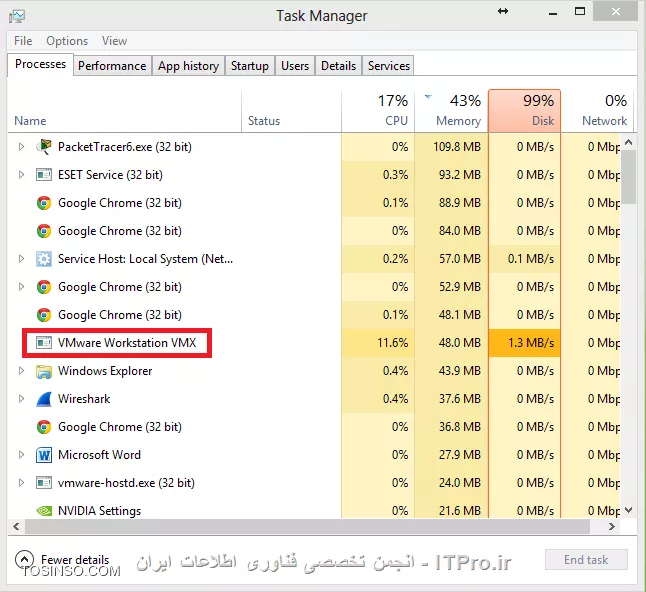 Heat Map - (استفاده از رنگبندی)