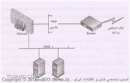 پیکربندی فایروال و DMZ
