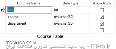 سلام خدمت همه دوستان
یه مشکل من دارم وقتی که در حالت دیزاین میخوام دوتا جدول رو باهم relationship بدم درست عمل نمیکنم خواستم عیب کارم رو بهم بگید
من دو تا جدول course  و student دارم

||https://tosinso.com/files/get/0243f4ba-fded-4d82-a6de-fbe39128792a||

||https://tosinso.com/files/get/ca8df3fe-796b-4517-9ff9-71f35349459d||

وقتی میرم رو حالت relationship نمیتونم ارتباط بدم.
یعنی برام در قسمت primary key table و foreign key table فقط یه جدول course رو برام میاره در صورتی که در primary key باید جدول course و در قسمت foreign key باید جدول student رو بیاره که اینطور نیست

||https://tosinso.com/files/get/259436f1-40cb-4e51-ae2e-9024da99f197||

نمیدونم مشکل من از چیه
لطفا منو راهنمایی کنید