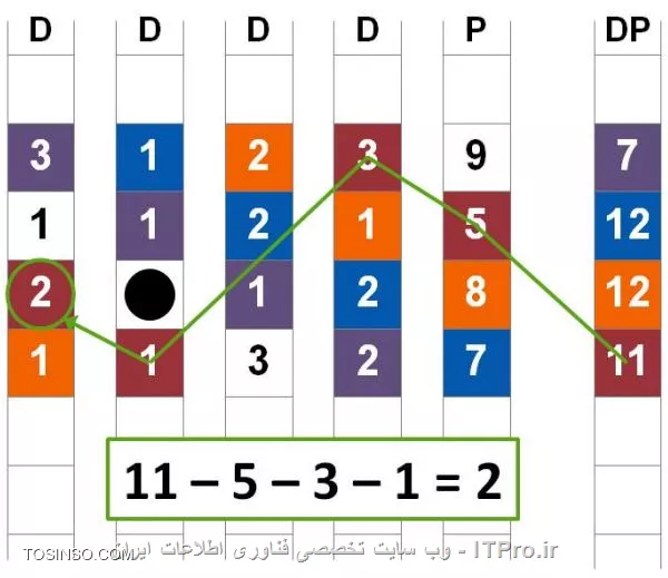 وب سایت توسینسو