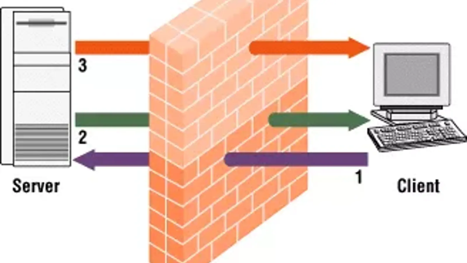 AIF چیست؟ بررسی Application Inspection Firewall در سیسکو