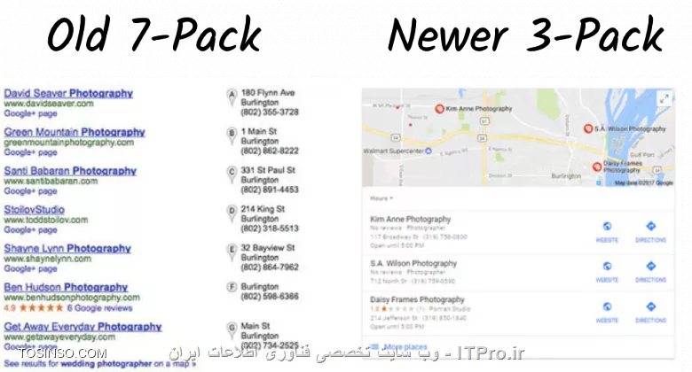 الگوریتم کبوتر