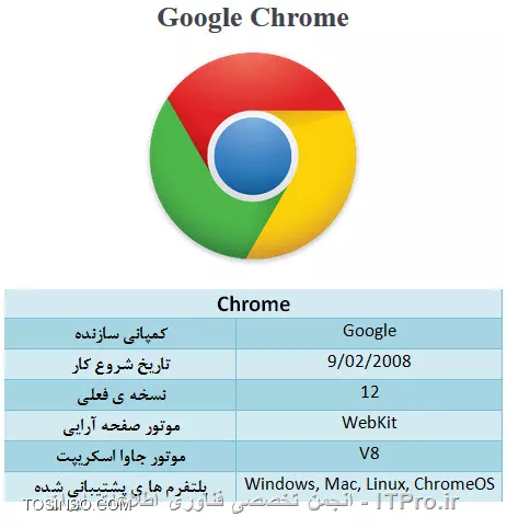 وب سایت توسینسو