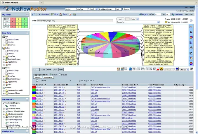 NetFlow چیست و چگونه پیاده سازی می شود