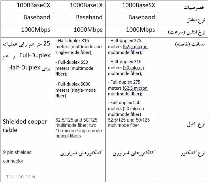 وب سایت توسینسو