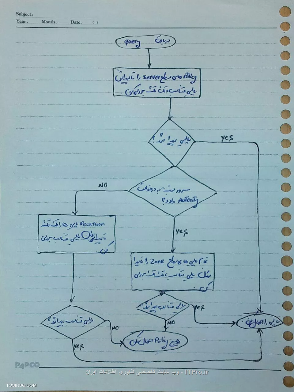 وب سایت توسینسو