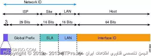 وب سایت توسینسو