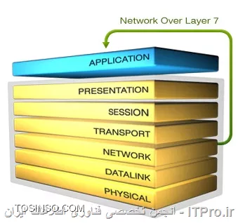 APP_LAYER