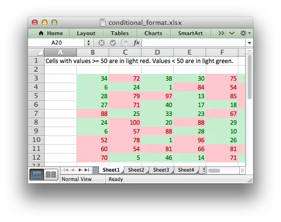 conditional formatting در اکسل