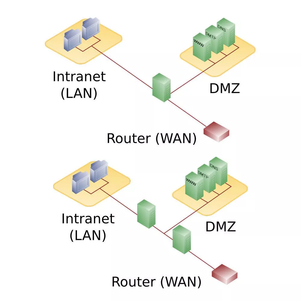 Dmz 3