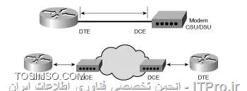 بطور کلی اهمیت و کاربرد اصلی بحث DTE و DCE بر روی کابلهای سریال زمانی مورد توجه قرار میگیره که شما با یک Service Provider یا یک سرویس دهنده مثل ISP ٬ مخابرات یا ... در ارتباط هستید. و در واقع چون اونه که بشما داره سرویس میده٬ پس اون نرخ Clock Rate رو مشخص میکنه و تبدیل به DCE میشه و Clock Rate روی کانکشن رو رسما اعلام میکنه و شما چون سرویس گیرنده٬ ترمینال و یا همان DTE هستید فقط حرف گوش کن هستید!

این شکل نمای کلی را نشان میدهد:
||http://network.tosinso.com/files/get/ce9df8d1-d23d-47f3-9bae-d5989ac8d304||
CSU/DSU Modem در اینجا میتونه همون سوییچ های در سمت Service Provider باشه که Clock Rate رو تعیین میکنه و روتر ها هم که شما(DTE) هستید. Cloud هم لینکها و ارتباط مختلف مخابراتی هستند (مثل Frame Relay) که وظیفشون اتصال دو Modem مخابراتی هست و در نتیجه برقراری ارتباط دو روتر شما که مثلا در دو شهر قرار دارند.

در پکت تریسر آزاد هستید هر هردو کابل استفاده کنید؛ تفاوتش در اینه که هر کدام را که انتخاب کنید و اقدام به اتصال آن به روتر کنید٬ سر اول از همان نوع میشود. یعنی اگر Serial DCE انتخاب کنید٬ سر کابل DCE خواهد شد. و اگر Serial DTE انتخاب بشه٬ انتهای کابل DCE میشه. اینو میتونید از روی آیکن Clock که همیشه در سر DCE کابل ظاهر میشه متوجه بشید. این دوتا کابل رو از هم جدا گذاشتن تا حتما نیاز به زدن دستور Clock Rate برای مشخص کردن DCE و DTE نباشه و صرفا با اتصال کابل یک سر آن DCE و با یک مقدار Default Clock Rate مقدار دهی بشه و سر دیگر نیز بصورت خودکار DTE بشه.

برای تشخیص DCE یا DTE بودن دستور روبه رو را روی هر دو روتر اجرا کنید:
<text>
Router# show controllers serial x/y/z
<text>