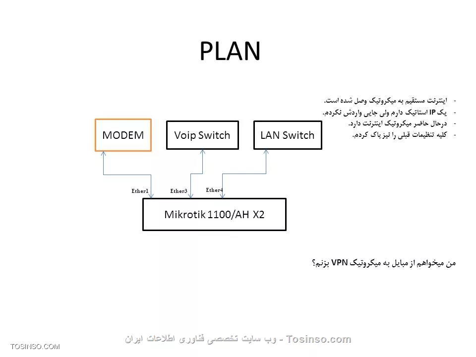 نقشه