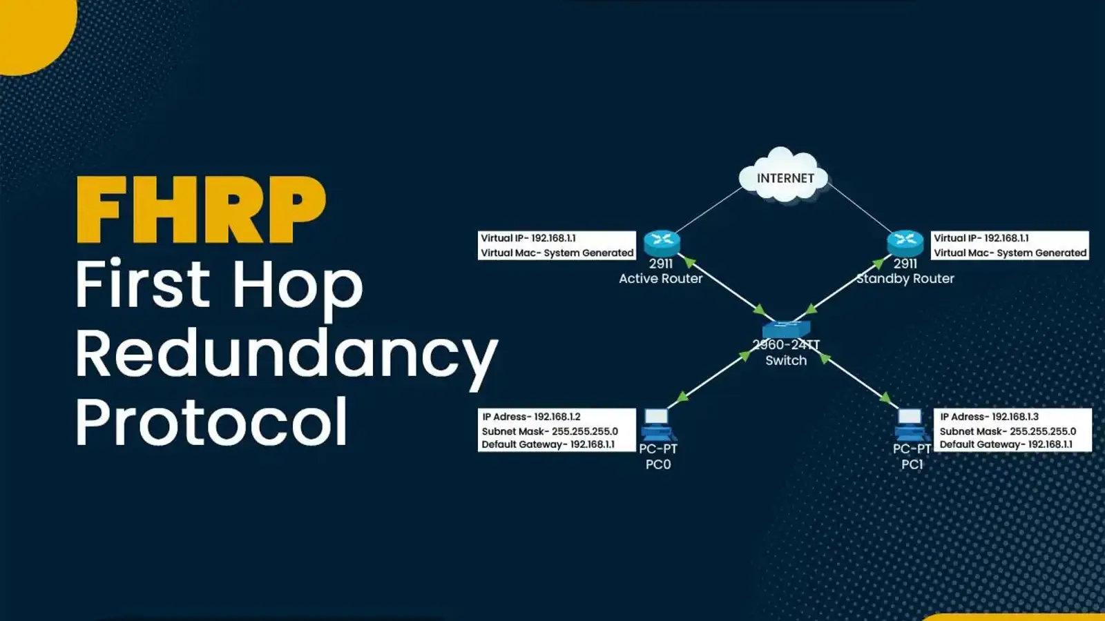 FHRP چیست؟ چرا به آن نیاز داریم و چگونه کار می‌کند؟