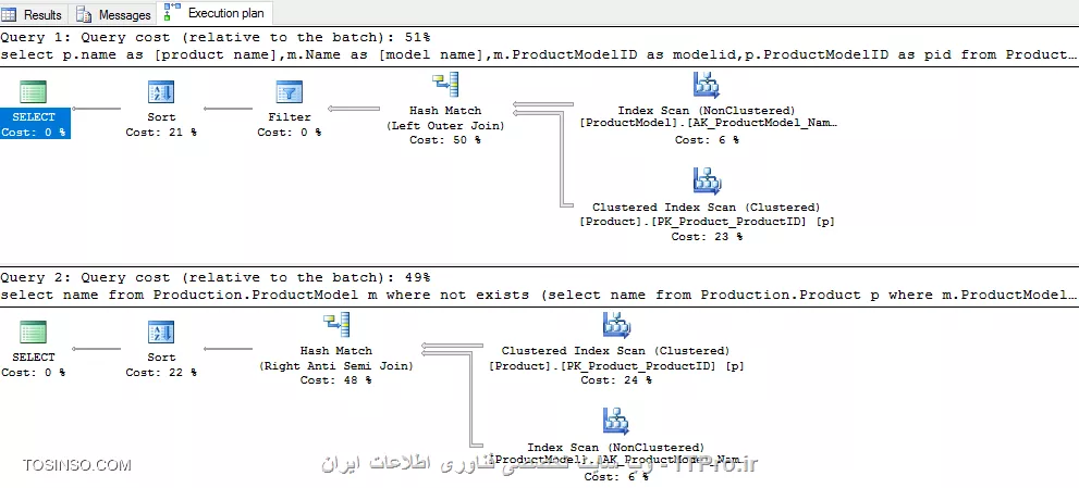 وب سایت توسینسو