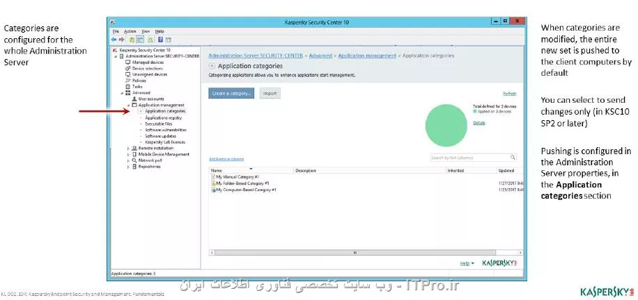 وب سایت توسینسو