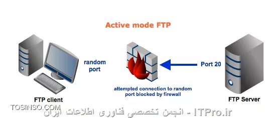 وب سایت توسینسو