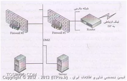 پیکربندی فایروال و DMZ