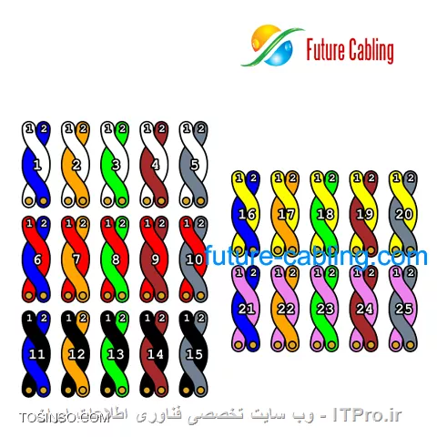وب سایت توسینسو