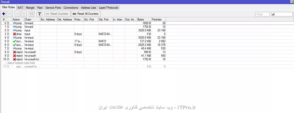 از داخل وینباکس هم که نگاه میکنم همینطوریه
داخل منگل چیزی نیست اما از nat و filter rules عکس گذاشتم

||https://network.tosinso.com/files/get/d152ed9e-e64a-4882-be6d-3396a3739250||

||https://network.tosinso.com/files/get/3bc6becf-020f-486a-8efd-4a841b163515||