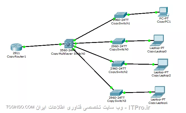 مشکل در encapsulation