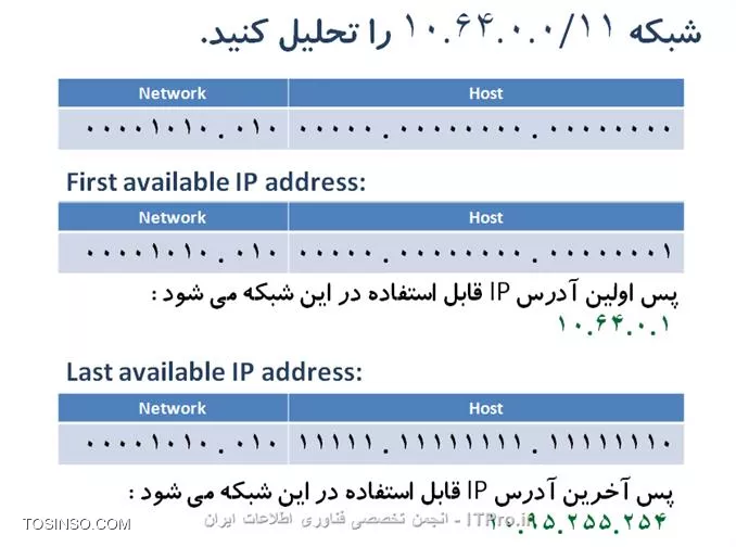 سلام دوست من
جهت اطلاع بیشتر شما این مطلب رو میگم

اگر كامپيوتر بخواهد تشخيص دهد كه دوآدرس در يك شبكه قرار دارد يا خير 
به اين ترتيب عمل مي كنيم
Subnet Mask1  AND  IP 1 = Result 1
Subnet Mask2  AND  IP 2 = Result 2
IF Result1 = Result2  then
IP1 & IP2 are in the same Network.
IF Not then
IP1 & IP2 are in the different Networks.

 subnetting یعنی يك خانواده بزرگ را به دو خانواده كوچك تقسيم کنیم
چگونه ؟ با افزايش فضاي Network و در نتيجه كاهش فضاي Host

حالا با ديدي كه از اين مثال به دست آورديم، متوجه می شویم كه براي اينكه يك Network بزرگ را به چند Network كوچكتر تقسيم كنيم، راه حل اين است كه قسمت Network را بزرگتر و در نتيجه Host را كوچكتر كنيم. اينكار با قرض كردن بيت هاي قسمت Host و اضافه كردن اين بيت ها به قسمت Network صورت مي گيرد.
حالا سوال اين است كه چند بيت بايد از host قرض بگيريم و به network اضافه كنيم؟

اگر تعداد Subnet هاي مورد نياز ، مطرح بود: 
||http://network.tosinso.com/files/get/9994432b-610e-4d02-b5f1-5b8b558975d6||
n  تعداد بيت هائي است كه بايد از سمت راست از Host قرض بگيريم و به Network  اضافه كنيم.

اگر تعداد حداقل IP هاي قابل استفاده ، مورد نظر ما بود :
||http://network.tosinso.com/files/get/f207765f-d048-4116-8079-e5fe69271d08||
h تعداد بيتهائي است كه از سمت چپ Host مي شماريم تا تعداد بيت هائي كه بايد قرض بگيريم ، مشخص شود.

توسط عکس های زیر یک مثال میزنیم:

||http://network.tosinso.com/files/get/d7f81172-eeb5-4c9e-a40a-aac210941fc5||

||http://network.tosinso.com/files/get/a9c61d60-3523-409a-be92-2ee75afbe6a4||

||http://network.tosinso.com/files/get/19a43676-1ea1-4625-8d06-738771dcd4b8||

||http://network.tosinso.com/files/get/beea19c5-9892-469d-8de6-d389e169083e||

||http://network.tosinso.com/files/get/dce991c0-8172-4fdc-8004-0faef88df353||

||http://network.tosinso.com/files/get/d19c177c-d62f-4905-ab9b-3133f8773f12||

||http://network.tosinso.com/files/get/7062daf3-ae14-4109-8955-6eb49d6f487e||

||http://network.tosinso.com/files/get/833912cb-98f2-4527-9b12-629c05366148||
