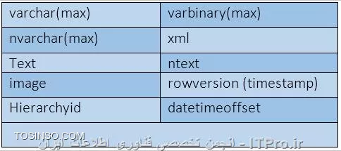 وب سایت توسینسو