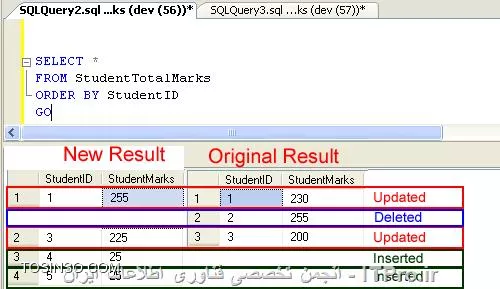 دستورات مقدماتی کار با SQL سرور