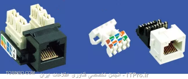 سلام دوست من
وقتی میخوایی رنگ بندی کابل شبکه خودت رو تنظیم کنی بستگی داره به دو حالت
1- زمانی که میخوایی دو تا device شبیه هم رو (مثل دو تا کامپیوتر ) به هم وصل کنی به این نوع Cross میگویند.
2- زمانی که میخوایی دو تا Device مختلف (مثل یک کامپیوتر و یک سویچ) رو به هم وصل کنی به این نوع Straight میگویند ، در این دو حالت رنگ بندی متفاوت هست .
ترتیب رنگ ها که به صورت استاندارد طراحی شده اند  T-568A و T-568B می باشند.
در رنگ بندی Straight  هر دو سمت کابل باید از یک استاندارد باشند یعنی 568A و یا 568B .
 568B شامل سفید/نارنجی،نارنجی،سفید/سبز،آبی،سفید/آبی، سبز،سفید قهوه ای و قهوه ای می باشد.
568A  شامل سفید سبز-سبز-سفید نارنجی -آبی - سفید آبی-نارنجی-سفید قهوه ای-قهوه ای می باشد.
||Straight::http://network.tosinso.com/files/get/a1fe13bf-705c-46d3-86e5-12f2ac8d4342||
||ُstraightb::http://network.tosinso.com/files/get/ff63c0fd-d1ee-4259-b46d-59bb02cfdd29||

--
حال اگر هر طرف از کابل را با یک استاندارد پرچ کنید آن کابل را  Cross Over  (متقاطع)می نامند. چرا که در این حالت جای  RX و TX را عوض می شود. پس شما حتما باید بدانید که در چه قسمتی از چه نوع کابلی استفاده کنید. 
کابل Cross نیز به صورت زیر می باشد :
||Cross1::http://network.tosinso.com/files/get/4a359200-894c-4b1d-9d06-dc97b88e3488||
--
سیم بندی داخل Rj 45 با سیم بندی داخل  Keystone و Patch Panel متفاوت است و حتی سیم بندی Keystone و Patch Panel در هریک از مدلها و مارکها هم متفاوت است، برچسبی که بروی آنها نصب می گردد نمایانگر سیم بندی داخلی آن المان است. پس باید توجه داشت که اولا: نوع سیم بندی  Keystone و Patch Panel برحسب راهنمای روی آن انجام شود، دوما: از چه نوع استانداری (568A و568B ) استفاده می شود و دقت کنید که رنگ بندی استاندارد مورد نظر در هر دو سمت کابل صحیح بسته شود.
||http://network.tosinso.com/files/get/ae05e30f-9ce1-456a-b530-91e78a04447d||
||http://network.tosinso.com/files/get/d1e9ec54-e36e-4ae7-aa0e-5613a91ad40e||