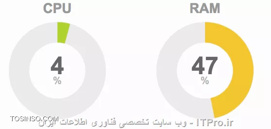 با سلام ام این نوع نمودار چیست که مثلا در الستیکس که از آژاکس هم اگر اشتابه نکرده باشم یا سایت مبینت برای نمایش روز باقی مانده استفاده میکنه چیه هرچی گضتم نتونستم چیزی پیدا کنم یکی لط ف کنه یک قطعه کد قرار بده یا بگه اسم این نوع نمودار چیه
||https://tosinso.com/files/get/f7b01dee-b15d-467b-8726-3fcc6809c2b7||
||https://tosinso.com/files/get/d1f49904-6e0c-4b5e-af8e-10d1a609c586||||https://tosinso.com/files/get/1a285980-a353-4a82-9626-1265e11f3831||