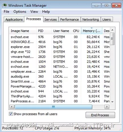 وب سایت توسینسو