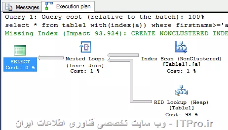 با سلام و خسته نباشید خدمت شما
1-آیا هزینه Nested Loops زیاد هست یا نه؟
2-اگر Nested Loops اتفاق بیفتد حتما باید index یا کوئری خودمونو باید اصلاح کنیم یا نه در بعضی از موقع ها مشکلی به وجود نمی آورد؟
به عکس زیر نگاه کنید :
||https://tosinso.com/files/get/d219f2e5-36ee-4608-b47f-92d8d033f717||
ممنون می شوم پاسخ دهید
با تشکر از شما
