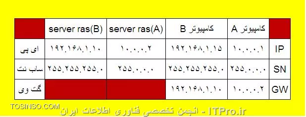 وب سایت توسینسو