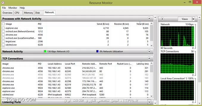 سلام خدمت شما دوست عزیز،ممنون از سوالی که مطرح فرمودید
درقسمت Windows Firewall بر روی Allow a program through Windows Firewall کلیک کنید تا لیست برنامه هایی که از Resourse های شبکه استفاده می کنند را مشاهده کنید.
||http://network.tosinso.com/files/get/cd418032-216f-42ce-bcbb-91197c2d4361||
اگر هم می خواهید برنامه ای از منابع شبکه استفاده نکند آن را disallow کنید
||http://network.tosinso.com/files/get/a883975c-4795-484c-b166-a2886df19260||

روش دیگر اینکه از طریق Resourse Monitor می توانید service ها و برنامه هایی که به شبکه دسترسی دارند را مشاهده کنید.
(با وارد کردن resmon در Run)
||http://network.tosinso.com/files/get/d2907a1a-ba63-4722-b1ed-b9eb1108dcea||
