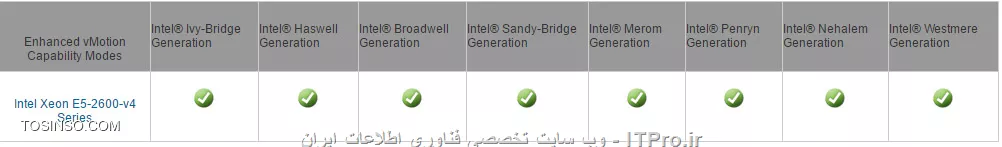 vmware-EVC