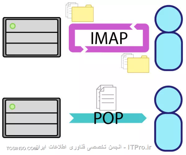 وب سایت توسینسو