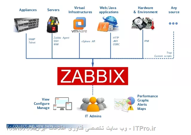 zabbix_get_data