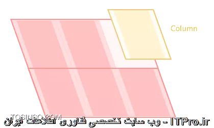 وب سایت توسینسو