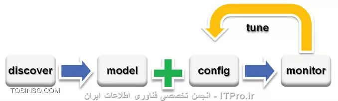 وب سایت توسینسو