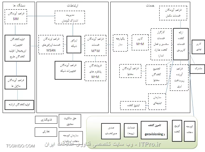 وب سایت توسینسو