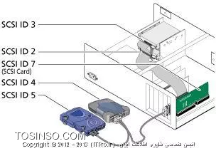 معرفی دیسک های SCSI