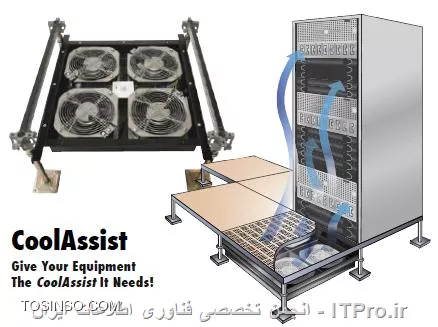 وب سایت توسینسو