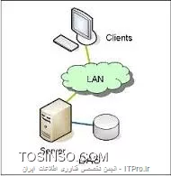 وب سایت توسینسو